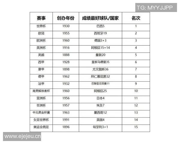欧冠足球与世界杯赛事的区别与规则比较 欧冠足球与世界杯赛事的区别与规则比较