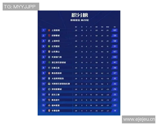 中超最新积分榜分析：多队争冠态势激烈，保级形势愈加复杂